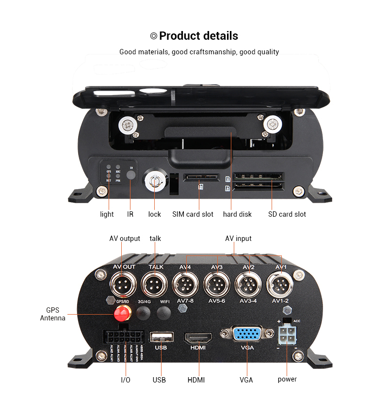 8 Channel GPS 1080N AHD Real-t - đánh giá và giá Mobile & Tablet Accessories